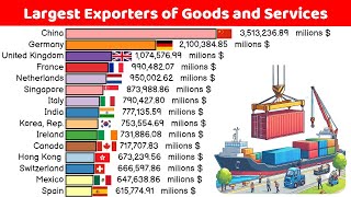 Largest Exporters of Goods amp Services in the World [upl. by Rhines]