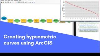 Creating hypsometric curves using ArcGIS [upl. by Glovsky]