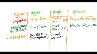 Environmental chemistry Introduction [upl. by Enylcaj]