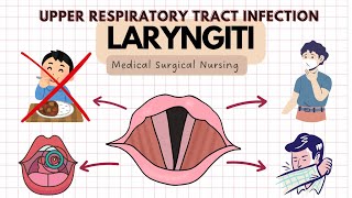 LARYNGITIS CauseSymptoms treatment management and Diagnosis Hindi medicalstudent [upl. by Madeline]