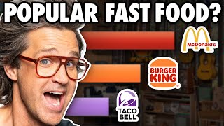 Whats The Best Fast Food Chain According To Data [upl. by Enilamme]