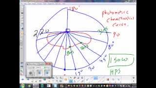 Luminaires amp Photometric Data Ch3 11 04 13 [upl. by Bruno236]