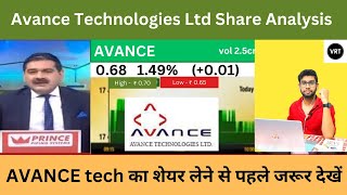 avance technologies latest news  avance technologies share latest news  avance technology today [upl. by Attenna979]