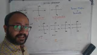 Optical Isomerism in Lactic Acid and Tartaric Acid [upl. by Thissa]