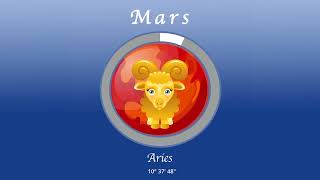 Aries horoscope for May 14 2024 [upl. by Enaej248]