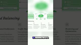 Mastering Load Balancing Boost Your Database Performance 🚀 [upl. by Milson862]