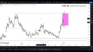 TLRY Stock Tilray stock TLRY STOCK PREDICTIONS TLRY STOCK Analysis Tlry stock news today [upl. by Woodie]