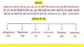 sarvanam Hindi Grammar  Sarvanam  सर्वनाम और उसके भेद  सर्वनाम हिन्दी व्याकरण  Sarvanam Trick [upl. by Forta]