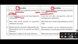 Difference Between Maceration and PercolationPharmacyBHMS 1st Year DHP AIAPGET MO HMO UPSC [upl. by Eimmelc]