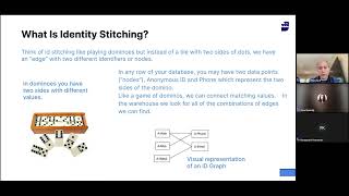 RudderStack Community Office Hours  Working with dbt Identity stitching [upl. by Karolyn]