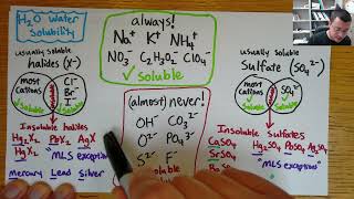 Precipitation reactions  predict solubility of products with ease [upl. by Thetis]