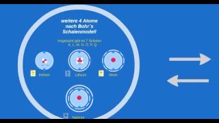 Bohr´sche Atommodell [upl. by Garnett92]