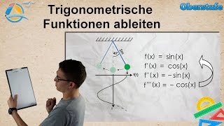 Trigonometrische Funktionen ableiten  Oberstufe ★ Wissen [upl. by Enelrahs605]