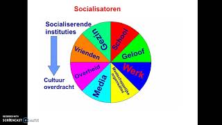 Maatschappijwetenschappen VWO Vorming identiteit socialisatie [upl. by Riffle341]