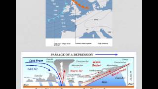 Anticyclones amp depressions [upl. by Anij]