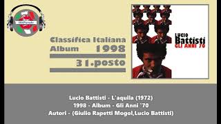 Lucio Battisti  Laquila  1972 [upl. by Cloots]