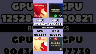 Snapdragon 8 Elite Vs MediaTek 9400 vs Snapdragon 8 Gen 3 Vs mediatek 9300 🔥 shorts [upl. by Cusack]