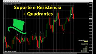 R2 Kombiner PRO  Suporte e Resistência  Quadrantes [upl. by Waddington107]