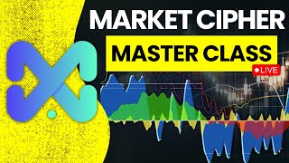 How to Use Market CIpher B Complete Tutorial [upl. by Hornstein]