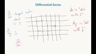 1573 Differential forms [upl. by Flip]