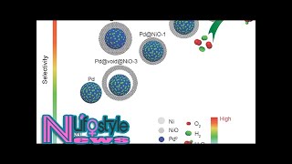 Interfacial engineering coreshell nanoparticles for active and selective direct H2O2 generation [upl. by Ynej]