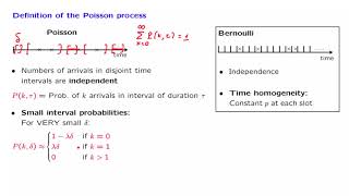 L222 Definition of the Poisson Process [upl. by Demona]