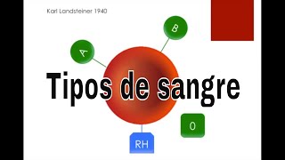 Tipo de sangre y Transfusiones [upl. by Aihsa]