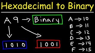 How To Convert Hexadecimal to Binary [upl. by Netsoj63]