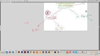 SJFpréemptif  Ordonnancement des processus  DARIJA [upl. by Adirf]