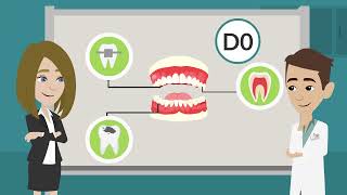 CDT Dental Codes [upl. by Geiss]