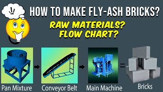 How to make fly ash  Fly ash bricks manufacturing process  Raw materials  Flow chart  English [upl. by Combe]