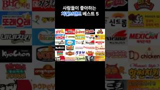 사람들이 좋아하는 치킨브랜드Chicken Brand 베스트5 [upl. by Nesbitt]