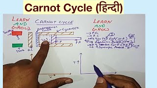 Carnot Cycleहिन्दी [upl. by Jobe]