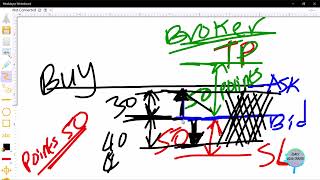 🔱Invalid Stops ERROR in MQL5MT5 EA Wont Open TRADES This is WHY🔆 FULL detail PART 490 mql5 [upl. by Nyrhtakyram720]