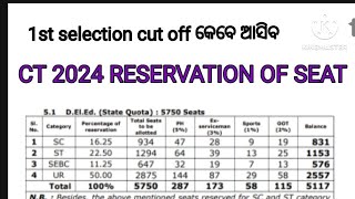 Ct reservation for state quota 2024  ct cut off 2024 [upl. by Pegeen]