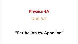 Perihelion vs Aphelion [upl. by Drue239]