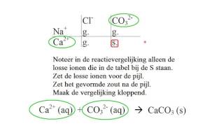 Hoe stel ik een neerslagreactie op Hoe maak ik gebruik van T45  tabel 45 [upl. by Fotzsyzrk322]