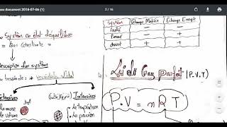 Résumé de thermodynamique s1 partie 1 [upl. by Miof Mela963]