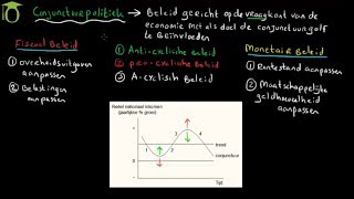 Conjunctuurpolitiek  economie uitleg [upl. by Epps]