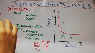 Strength Duration SD curve summary  Rheobase  Chronaxie  lecture 36 [upl. by Adnaral]