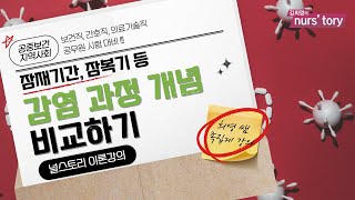 헷갈리기 쉬운 감염 과정 개념 이해하기  잠재기간 잠복기 세대기 개방기간 등 [upl. by Anirehs]