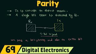 What is Parity [upl. by Aruasi]