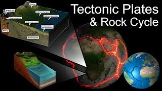 Comprehensive Earth Tectonics and Rock Cycle Captions Included [upl. by Llerahc]