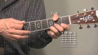 Phillip Phillips  Home  easy guitar lesson [upl. by Saw320]