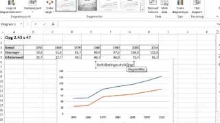 Linjediagram i Excel 2p [upl. by Jackson]