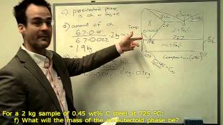 Iron Carbon phase diagram Nov 2008 test 2 Q4 [upl. by Akinod]