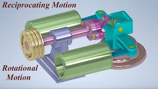 Mechanisms for Converting Rotational Motion into Reciprocating Motion  ميكانيزمات حركية [upl. by Juta553]