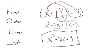 FOIL Method for Multiplying Binomials  StepbyStep Algebra Tutorial [upl. by Nyrmak]