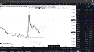 CRKN Stock IS CRAZY Crown Electrokinetics [upl. by Vine]