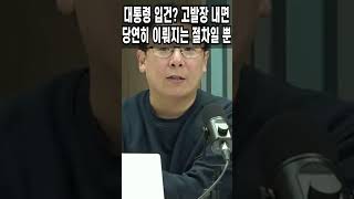 대통령 입건 고발장 내면 당연히 이뤄지는 절차일 뿐 [upl. by Olrak831]